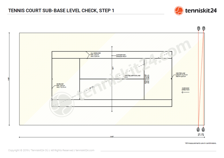 The Best Subbase for Artificial Grass Tennis Court TennisKit24